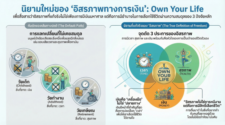 Read more about the article อิสรภาพทางการเงินคืออะไร? นิยามใหม่ของการ Own Your Life ที่คุณกำหนดเองได้